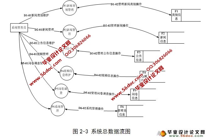 新闻阅读器系统的设计与实现(SQLServer)