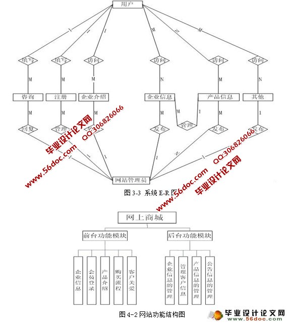 基于JSP的珠宝商城的设计与实现(SQLServer)