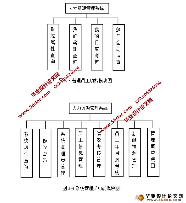 JSPԴϵͳʵ(MySQL)