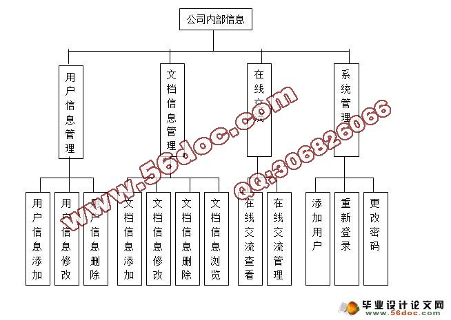 ˾ڲϢϵͳʵ(JSP,SQLserver)(¼)