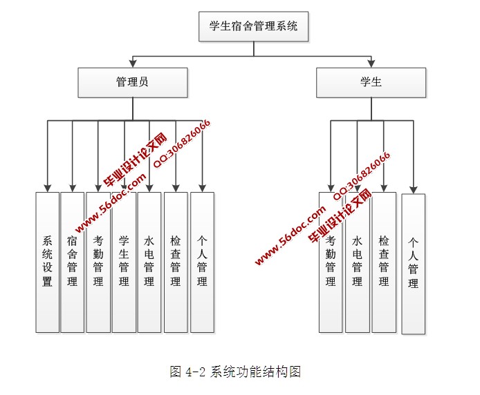 ϵͳʵ(ASP.NET,SQL)(¼)