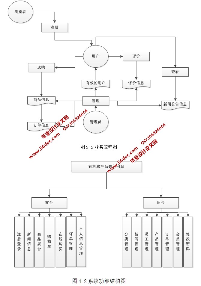 有机农产品销售网站的设计与实现(ASP.NET,SQL)(含录像)|.NET|计算机毕业设计