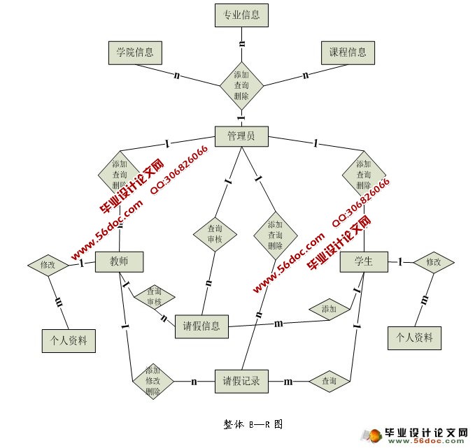 뿼˹Ϣϵͳʵ(ASP.NET,SQL)(¼)