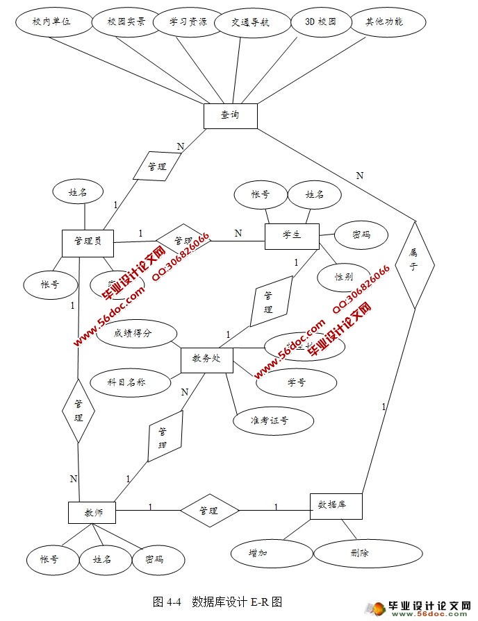 ĳѧϢϵͳʵ(CSܹ,C#,SQLServer)