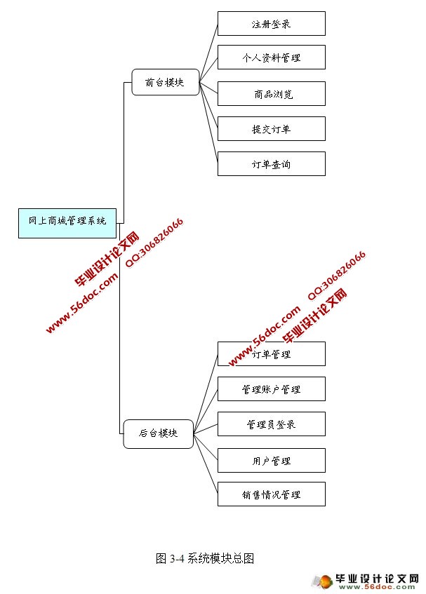 ̳ǹϵͳʵ(VS2010,SQL2008)