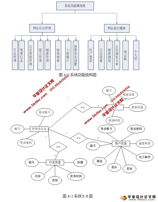 ˲Blogվʵ(SQLServer)