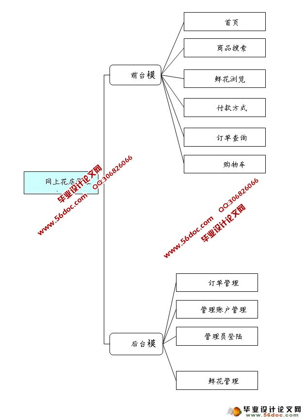 ϻ۹ϵͳʵ(SQLServer)