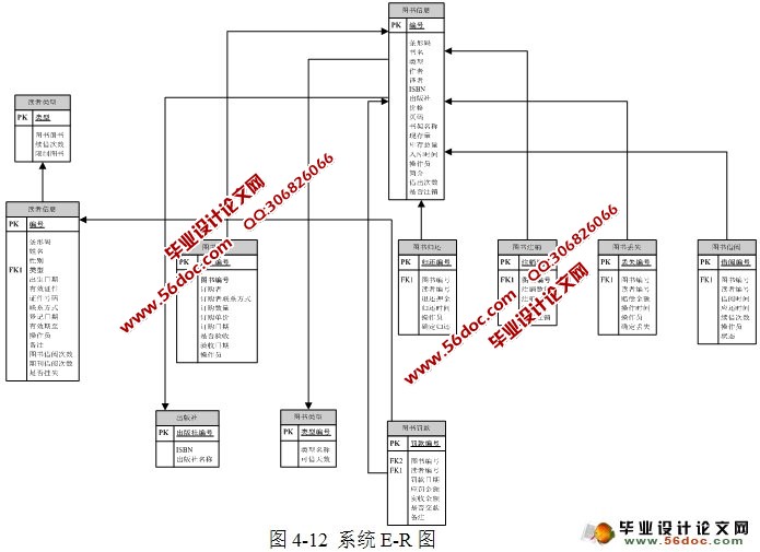 ͼݹϵͳʵ(C#,CSܹ,SQLServer)