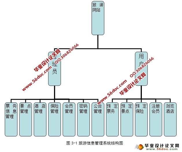 Ϣϵͳʵ(ASP.NET,SQL)