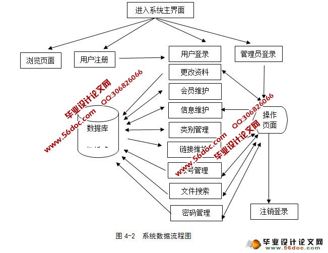 ṹ洢ϵͳʵ(ASP.NET,SQL)