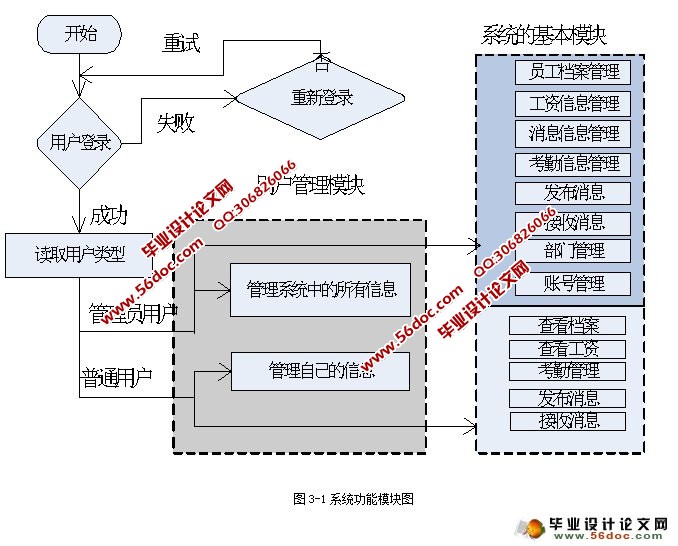 繫˾ҵԴϵͳ(ASP.NET,SQL)