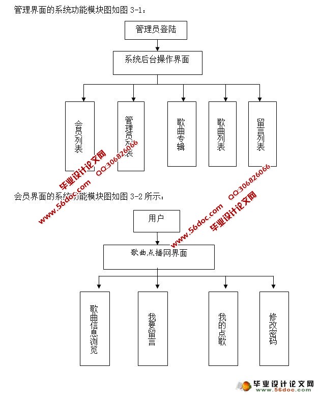 ߵϵͳʵ(ASP.NET,SQL)(¼)