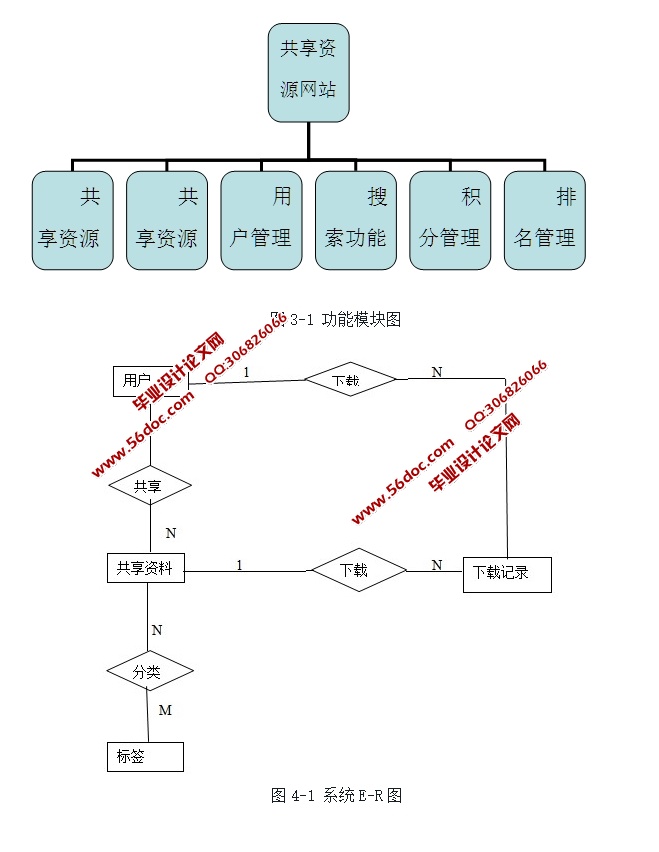 Դվʵ(ASP.NET,SQL)