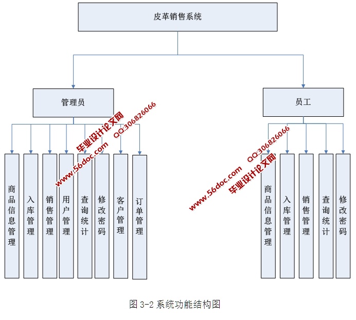 Ƥ۹ϵͳʵ(ASP.NET,SQL)