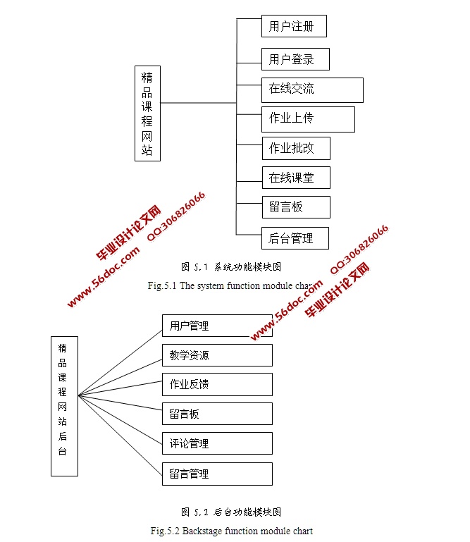 Ʒγվʵ(ASP.NET,SQL)