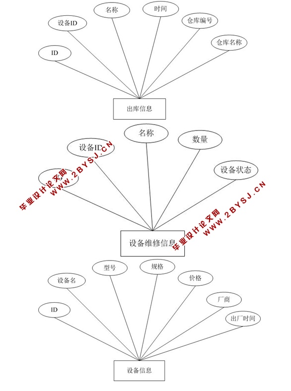 ҵ豸ϵͳʵ(ASP.NET,SQL)