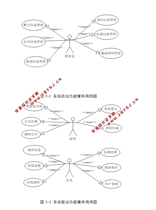 ʵԤԼϵͳʵ(ASP.NET,SQL)