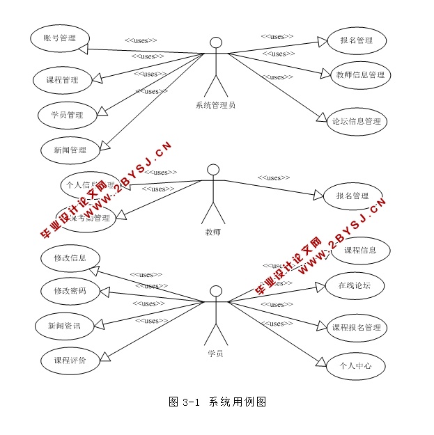 ٤ԱϢϵͳʵ(ASP.NET,SQL)