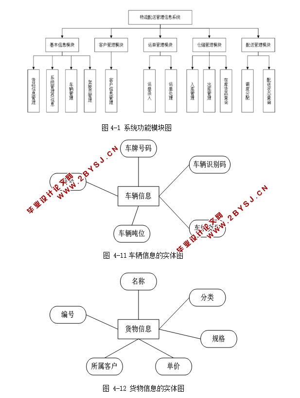 ϢϢϵͳʵ(ASP.NET,SQL)