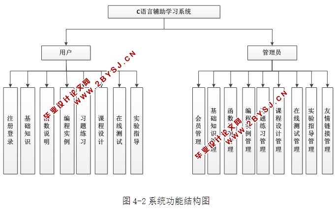 CԸѧϰγϰϵͳʵ(ASP.NET,SQL)(¼)