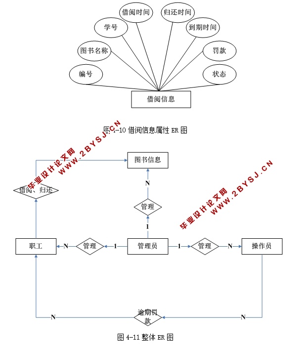 ְͼݹϵͳʵ(ASP.NET,SQL)