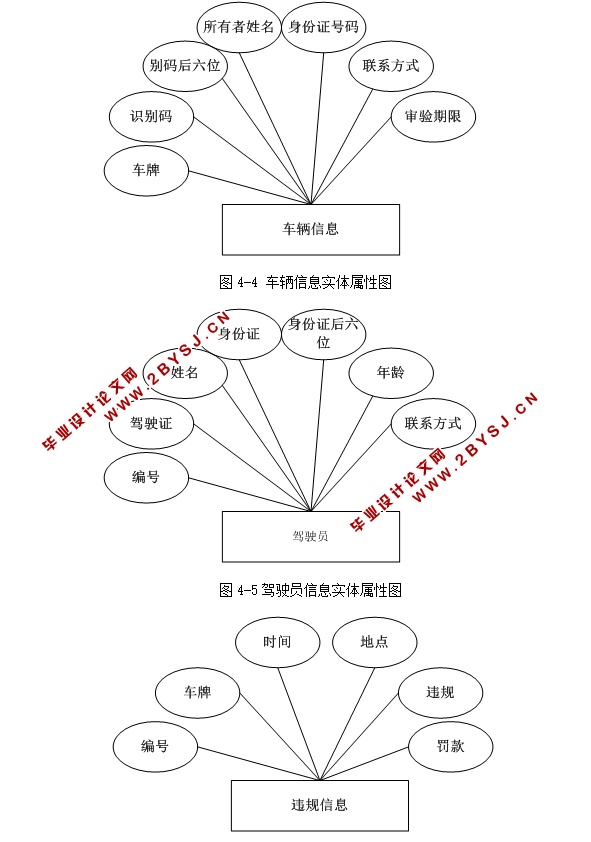 ϳϵͳʵ(ASP.NET,SQL)