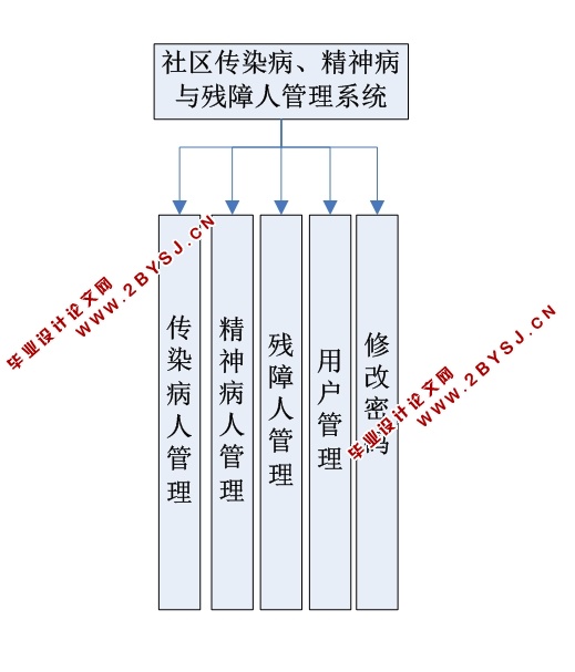 Ⱦ˹ϵͳ(ASP.NET,SQL)