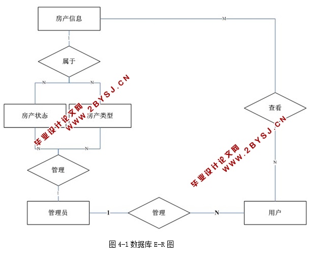 ѧУϵͳӦо(ASP.NET,SQL)