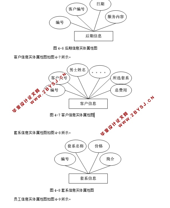 ɴӰ¥ϵͳʵ(ASP.NET,SQL)