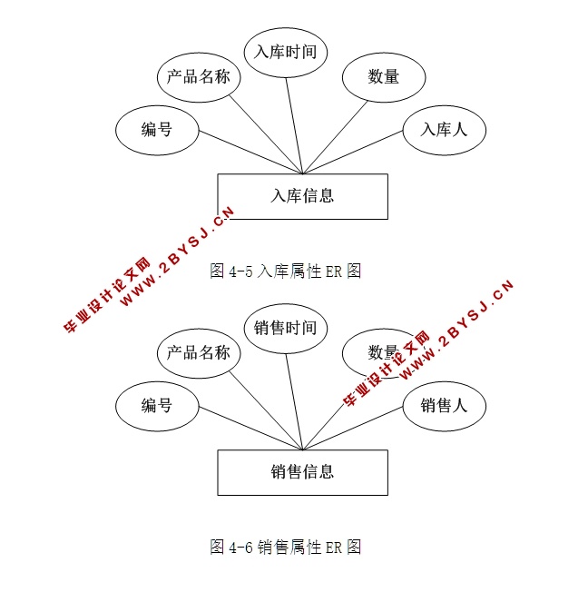 װ۹ϵͳʵ(ASP.NET,SQL)