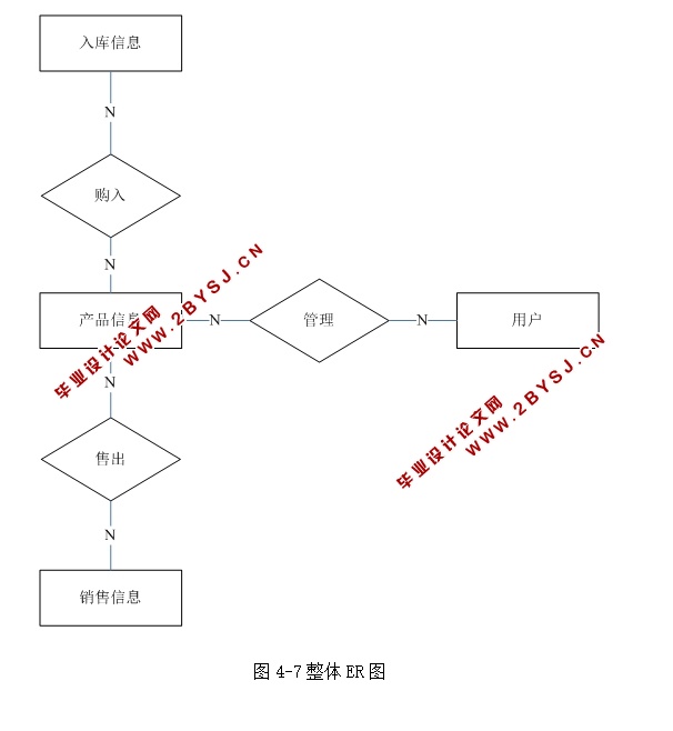 װ۹ϵͳʵ(ASP.NET,SQL)