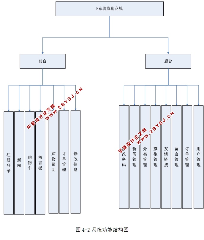 E̳ǵʵ(ASP.NET,SQL)