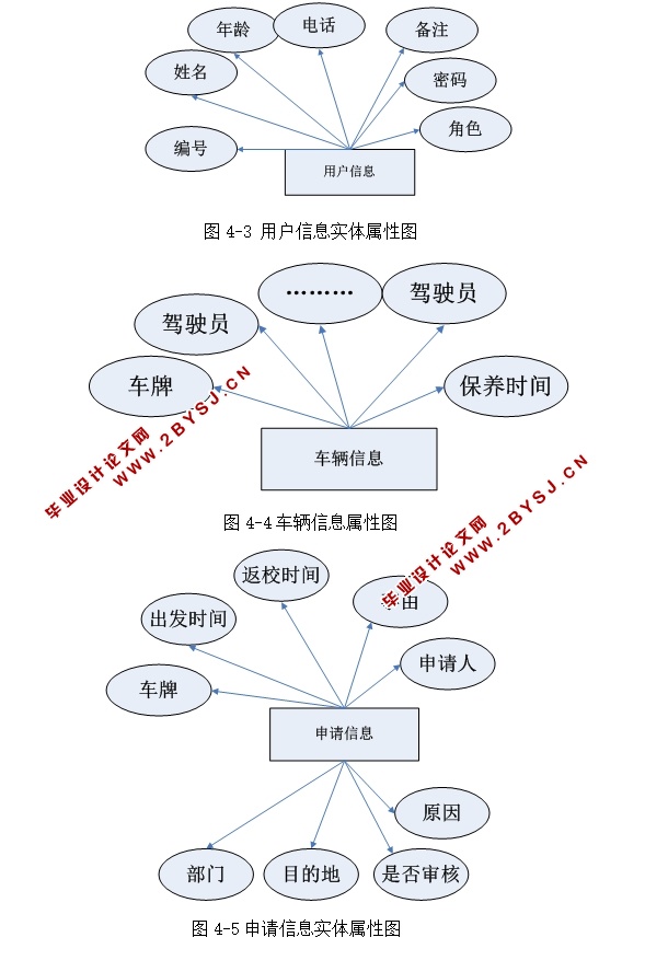 ѧԺϵͳʵ(ASP.NET,SQL)