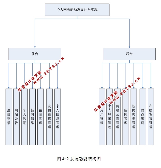 ҳĶ̬ʵ(ASP.NET,SQL)