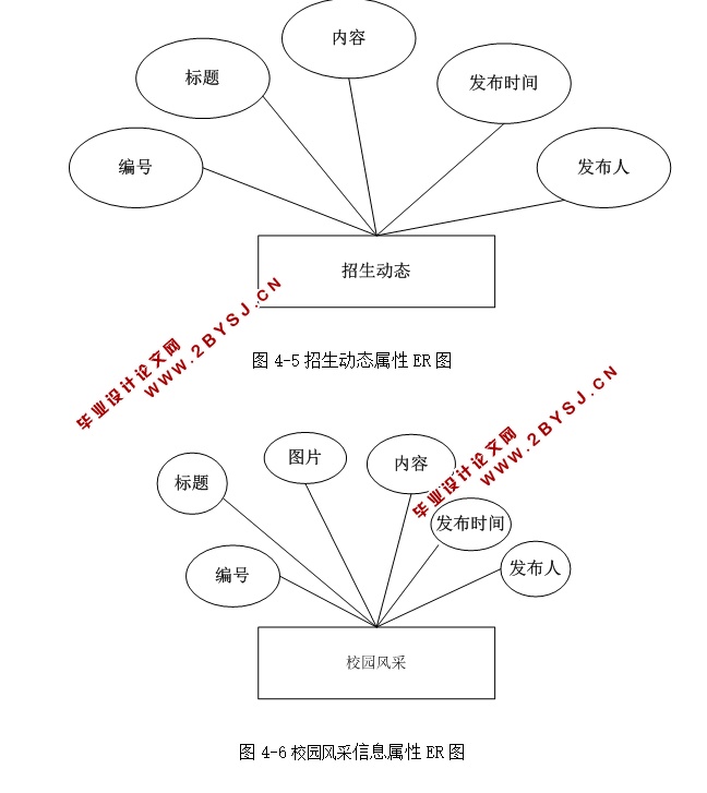 ˶ʿоԤϵͳʵ(ASP.NET,SQL)