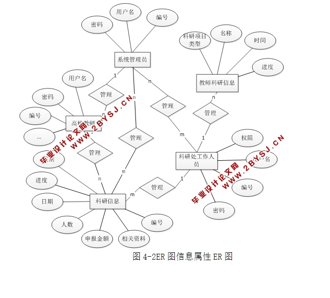 ѧԺУйϵͳʵ(ASP.NET,SQL)