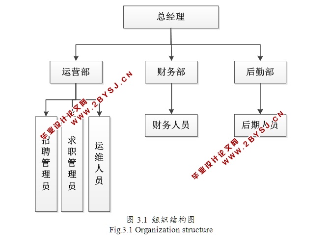 УҵְƸϵͳʵ(ASP.NET,SQL)(¼)