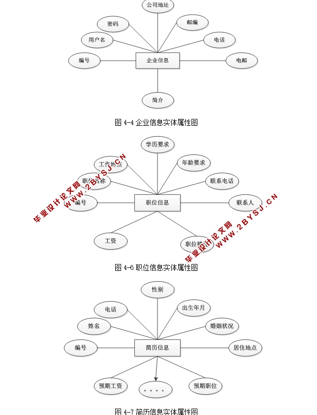 net, sql)(含录像)(毕业论文14900字,程序代码, sqlserver数据库)