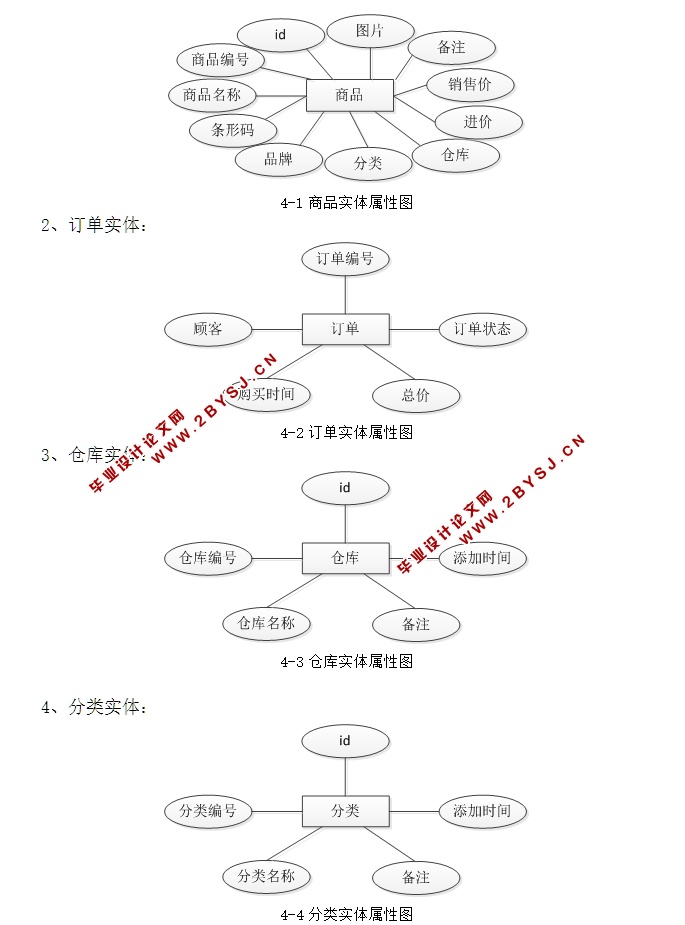 WEBϵͳƺʵ(ASP.NET,SQL)(¼)