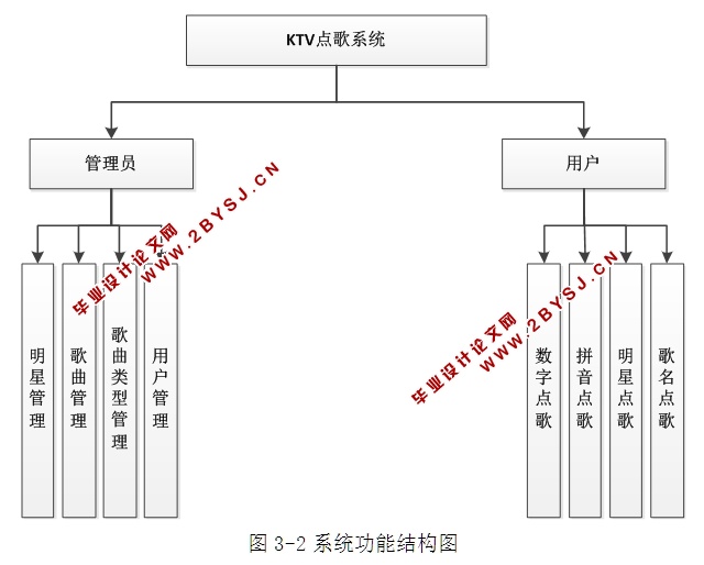 KTVϵͳʵֵƺʵ(C#,C/S,Access)(¼)