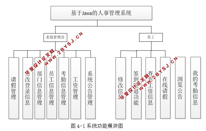 JAVA¹ϵͳʵ(JSP,MySQL)(¼)