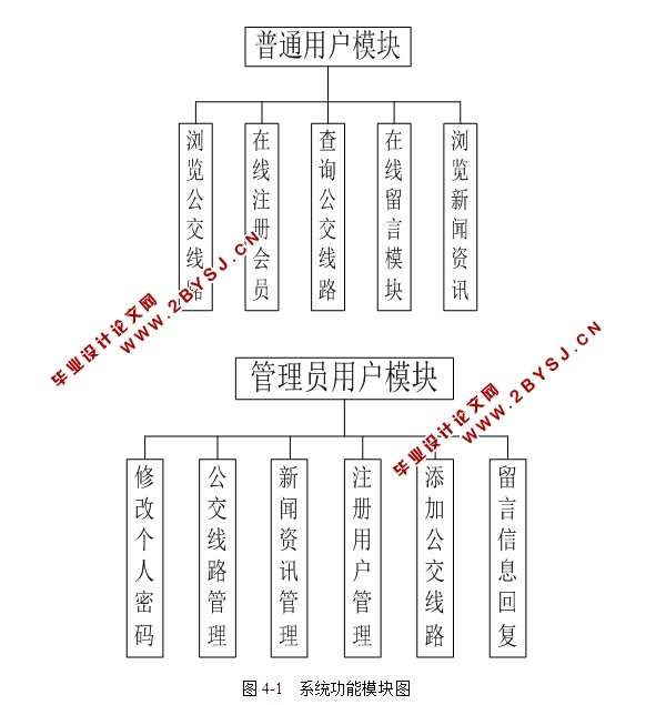 JSPϵͳʵ(SSH,MySQL)(¼)