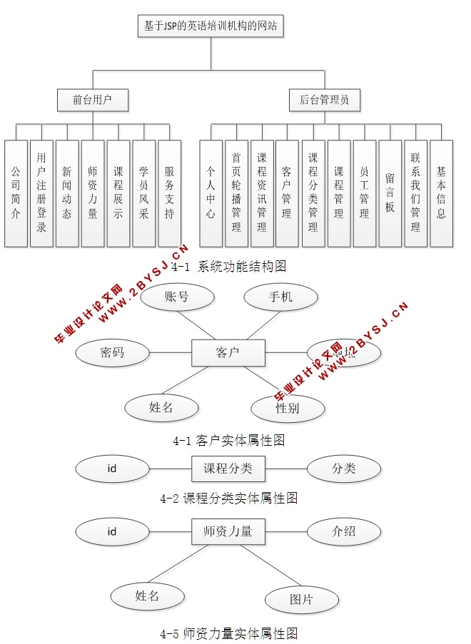 JSPӢѵվʵ(JSP,MySQL)(¼)