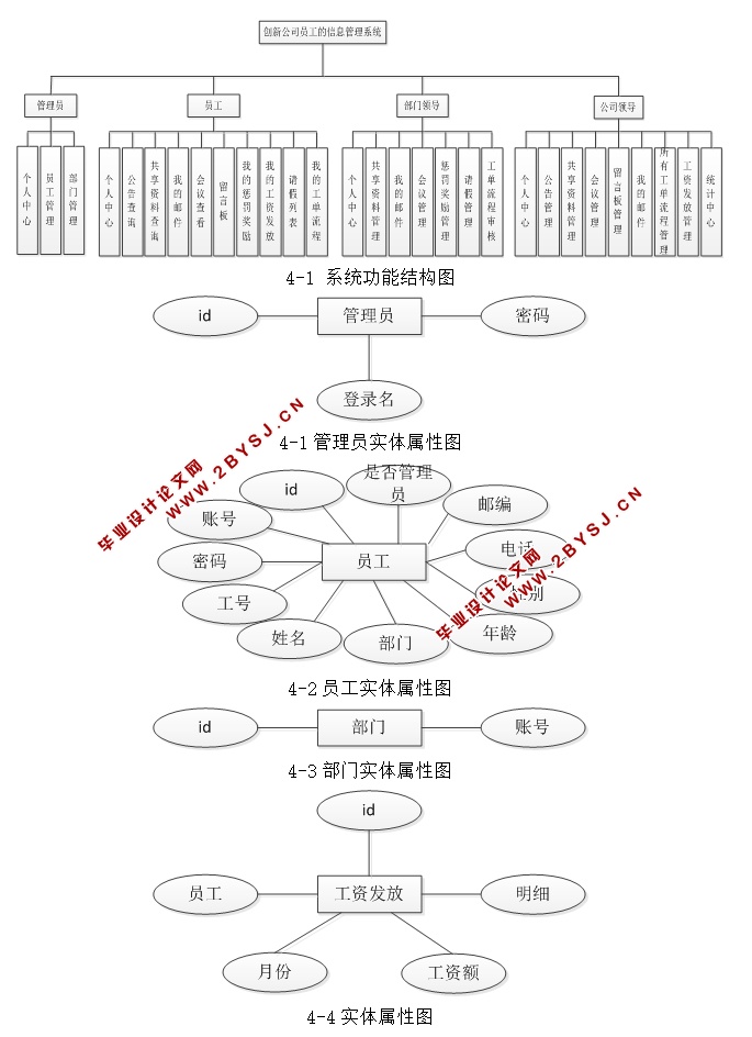 ¹˾ԱϢϵͳʵ(JSP,MySQL)(¼)