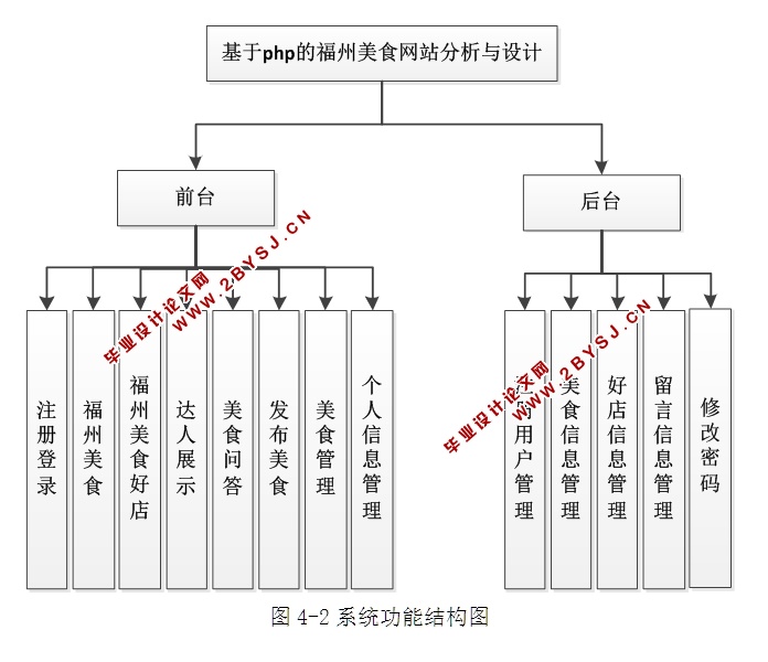 ʳվ(PHP,MySQL)(¼)