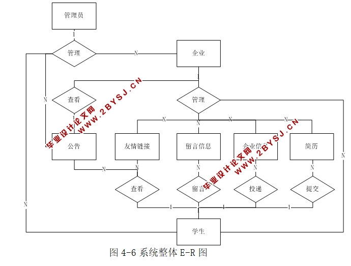 ѧҵҵϵͳʵ(SSH,MySQL)(¼)