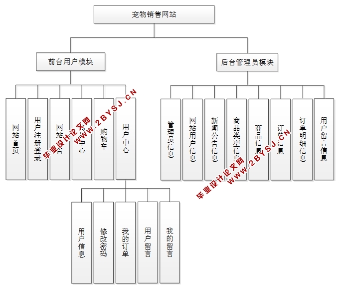 (Ʒ)վʵ(SSM,MySQL)