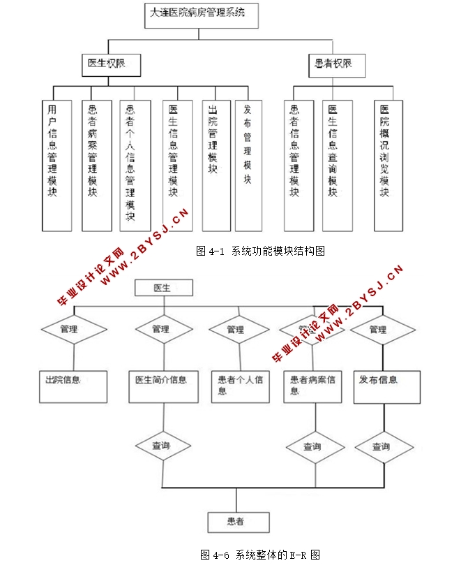 ҽԺϵͳʵ(JSP,SQLServer)