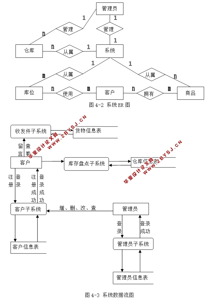 ˳ʹϵͳʵ(JSP,SQLServer)