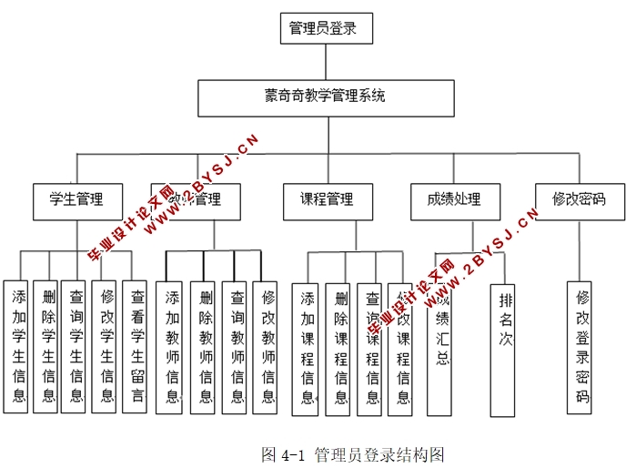 ѧϵͳʵ(JSP,MySQL)